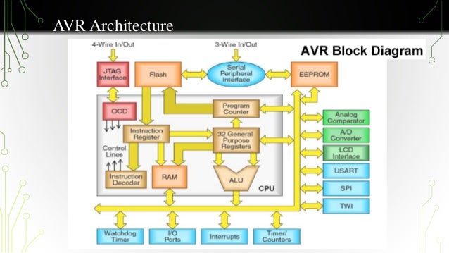 Avr Microcontroller Pdf